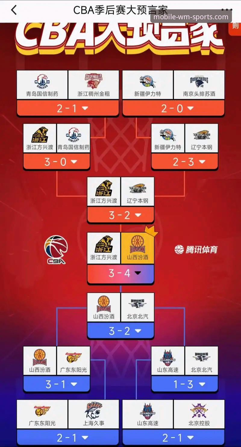 完美体育安全吗 3大关键因素解析山西2-0横扫青岛晋级CBA八强——完美体育平台技术评测员带你复盘全场
