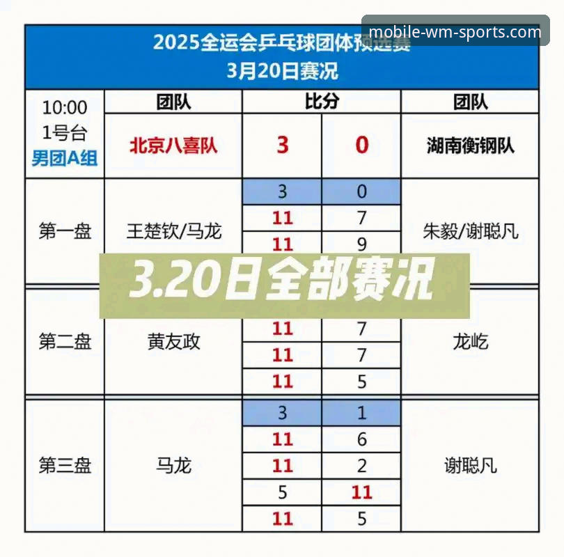 如何在完美体育平台看透国乒男团小组赛？3场对决透露哪些关键信号？